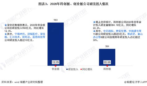 科创板上市公司股份减持及询价转让制度解析 - 上交所浦江大讲堂