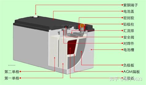 6 锂离子电池内部结构，工作原理—新能源电动汽车动力电池