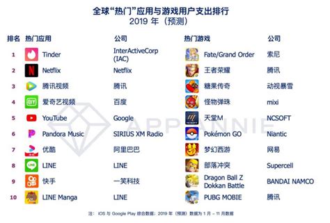 最火的APP排行榜前十名，智能手机必玩软件推荐_软件_第一排行榜