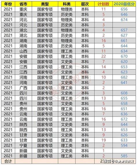 2021年深圳市中职自主招生学校名单及招生计划表- 深圳本地宝