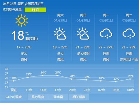 2017年4月28日广州天气预报：多云间晴 16℃~25℃- 广州本地宝