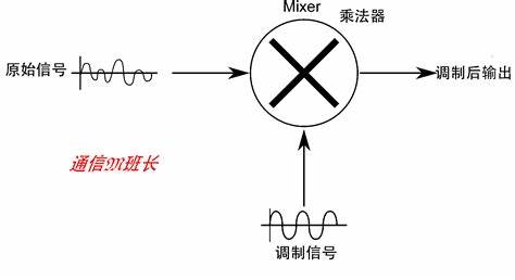 内存卡不能用了如何修复