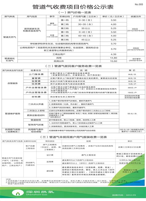 2022深圳电费收费标准，附供电营业厅网点 - 民生 - 深圳都市圈