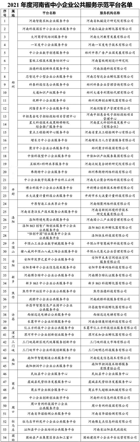 2023年河南省物业服务力TOP50企业名单公布！解析来了！-Jeez极致