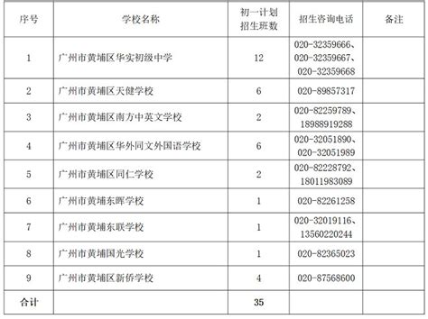 2019广州黄埔区积分入学排名名单正式公布- 广州本地宝