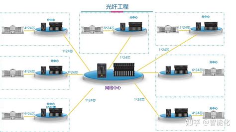 什么是智能建筑弱电系统 智能建筑弱电系统如何_菲尼特