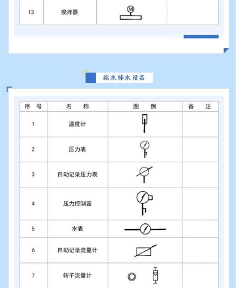 给排水图例图片