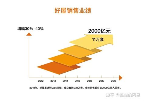 2021年中国房地产中介服务行业市场现状与发展趋势分析 房产中介服务引入新模式_行业研究报告 - 前瞻网