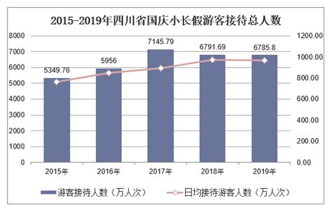 2020-2025年中国四川旅游业市场运行态势及行业发展前景预测报告_华经情报网_华经产业研究院