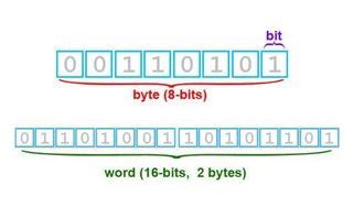 1gb等于多少字节，1gb等于多少字节?_速网百科