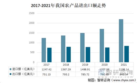 2019年中国农产品进出口贸易现状及主要贸易方式分析「图」_华经情报网_华经产业研究院