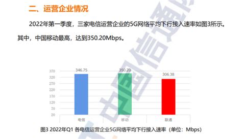 中国信通院：2022年Q1国内5G接入下行速率排名 上海市462.93Mbps位列第一 | 互联网数据资讯网-199IT | 中文互联网数据 ...