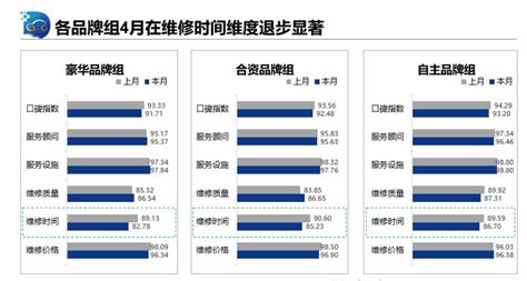 2019中国汽车售后服务质量消费者评价报告：消费体验整体提升 – AC汽车