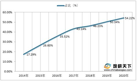 2021年中国传统户外广告投放情况分析 IT业广告花费高增长 - 技术阅读 - 半导体技术