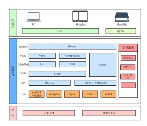 2019年大前端技术趋势深度解读-CSDN博客