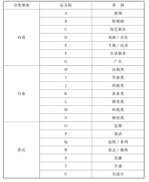 国内有关电视节目分类的研究_挂云帆