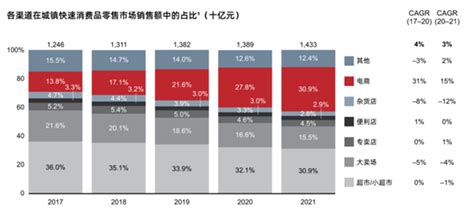 消费者线上VS线下购物行为调查报告：价格和安全是影响购买的两大因素