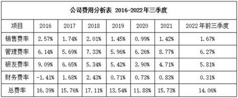 蓝思科技2022年营利双增，新能源车及智能穿戴业务提速__财经头条