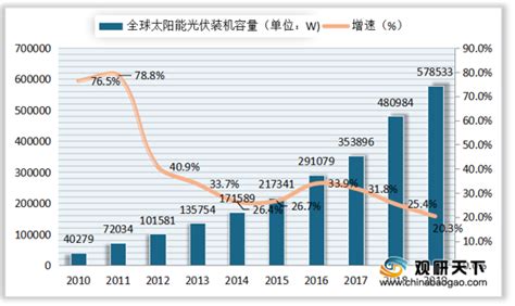 中国光伏行业2021年回顾与2022年展望-国际太阳能光伏网