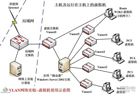 南京网络工程机房设备安装调试，无线安装调试 - 南京弱电工网络科技
