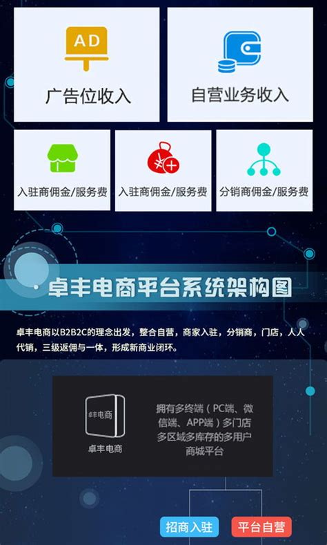 开发一个商城小程序有什么步骤 (怎么做小程序商城)-北京四度科技有限公司