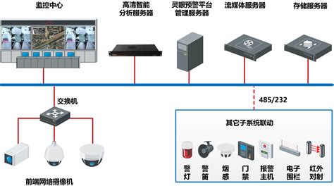四路720P高清智能分析服务器 > 智能视频分析服务器 > 产品中心 > 深圳市希德威科技发展有限公司
