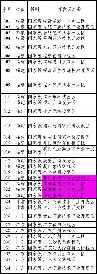 郑州经开区、高新区“牵手”中牟、荥阳，要扩区？真实情况是……_开发区_发展_合作