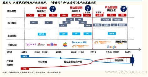 2019互联网企业100强：27家游戏企业上榜，完美世界空降TOP44 - 知乎