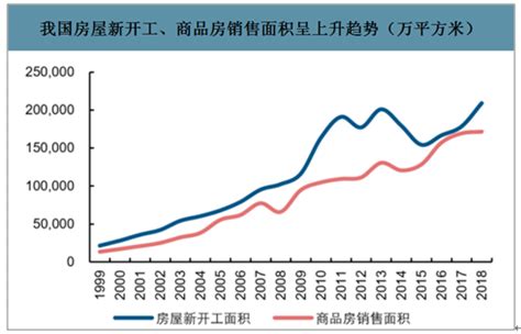 2019中国家居建材行业现状及竞争格局分析，行业洗牌加速「图」_趋势频道-华经情报网