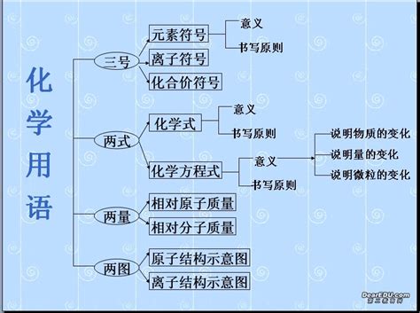 化学式怎么读_初三网