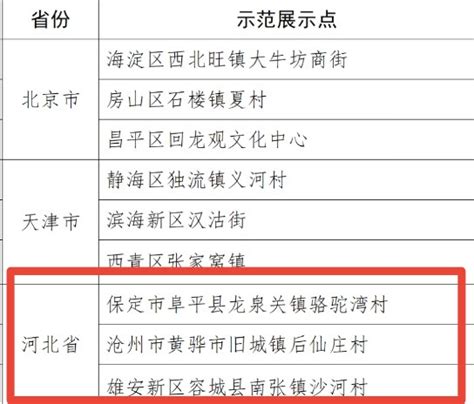 河北三个村入选2024年全国春节“村晚”示范展示点名单|界面新闻