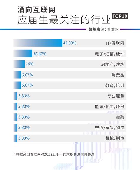2014年出版行业主要岗位薪酬分析报告-北京众达朴信管理咨询有限公司