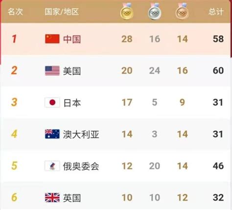 历届奥运会中国金牌数及奖牌榜排名一览（完整版）_球天下体育