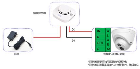 红外对射的调试与安装方法科立信KS-858接红外对射方法_下固件网-XiaGuJian.com,计算机科技