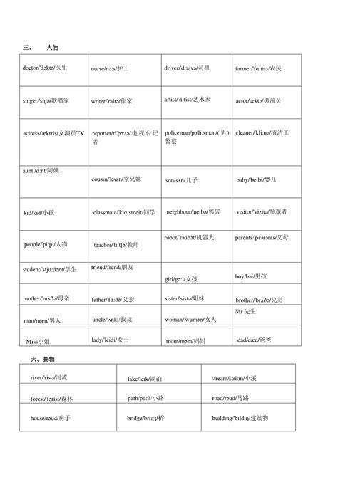 初中英语单词表大全2182个带音标，学霸必备！_jiyifa