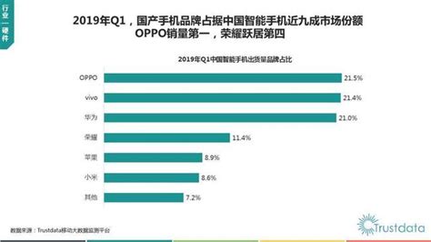 2019年中国手机排行_2019年第3季度中国手机品牌销量排行榜公布_中国排行网