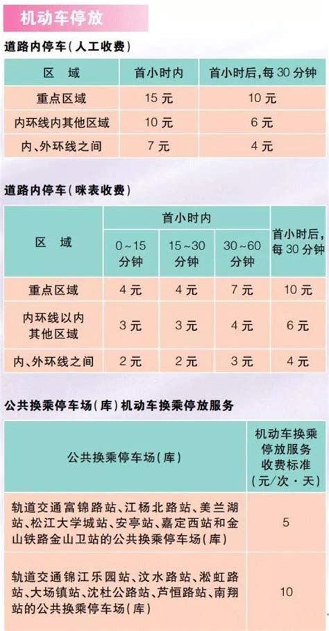 衣食住行皆相关！沪2019版市民价格信息指南公布 - 周到上海