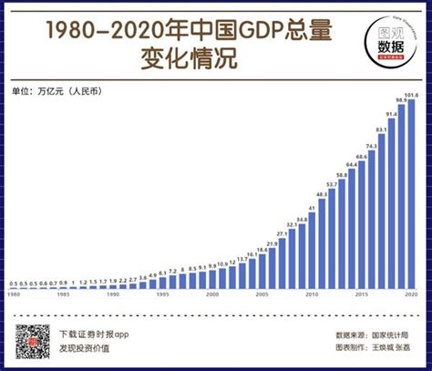 中国：1991年-2021年GDP增长率趋势_数据_日期_来源