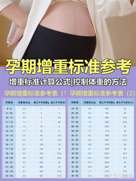 孕期体重增长标准表，快看看你有没有超标