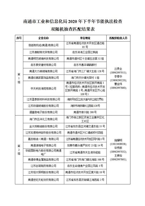湖南省市场监管局通报全省2020年认证活动“双随机、一公开”监督检查情况-中国质量新闻网