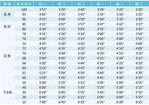 田径运动员技术等级标准_体育_成绩_全国性