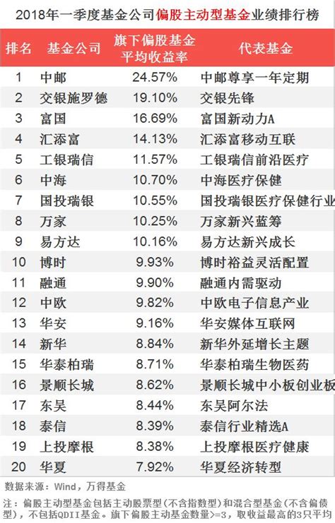 2019基金业绩排行榜_2019上半年私募基金业绩排行(2)_排行榜