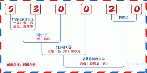 530020：广西壮族自治区南宁市青秀区 邮政编码查询 - 邮编库 ️