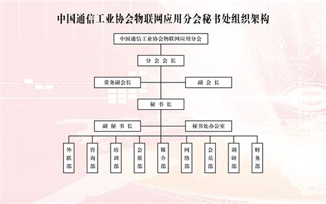 组织架构-北京市市政工程研究院