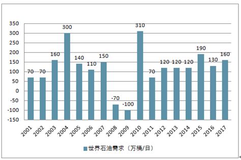 2021年中国石油市场回顾及2022年行业发展趋势分析预测：2021石油需求震荡修复_原油_智研_成品油