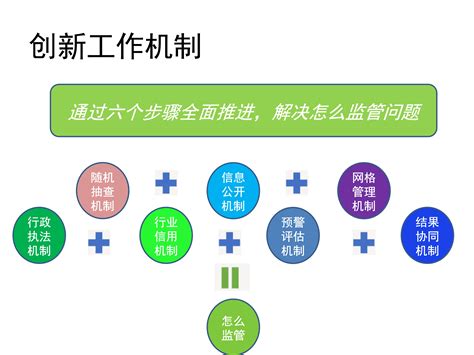 高校毕业生就业创业政策[免费文案+PPT成品下载]-PPT超级市场