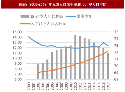 2018年中国制造业趋势：人口红利消失 倒逼我国产业升级（图）_观研报告网