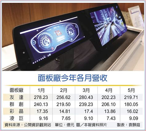 【TouchTaiwan首日直击——面板篇】mini/Micro LED升级，友达群创等企业都展示了什么......