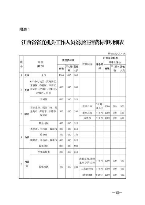 四川省省级行政事业单位差旅费管理补充规定 - 360文档中心