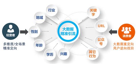 2021-2027年中国电信运营商产业发展动态及未来趋势预测报告_智研咨询